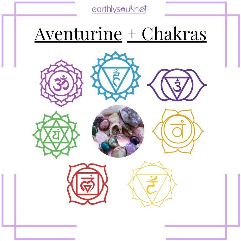 Image of aventurine crystals and chakra signs