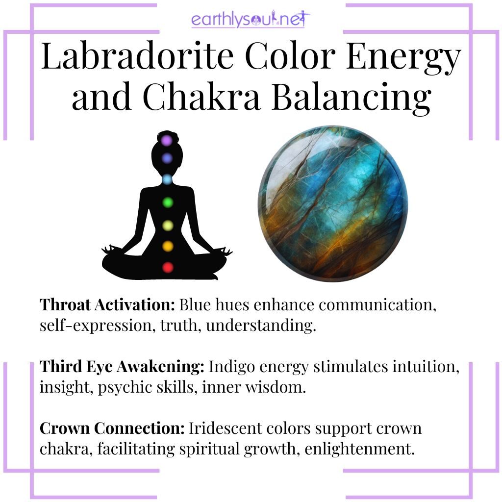 Labradorite for throat, third eye, and crown chakra activation, enhancing communication, intuition, and spiritual connection