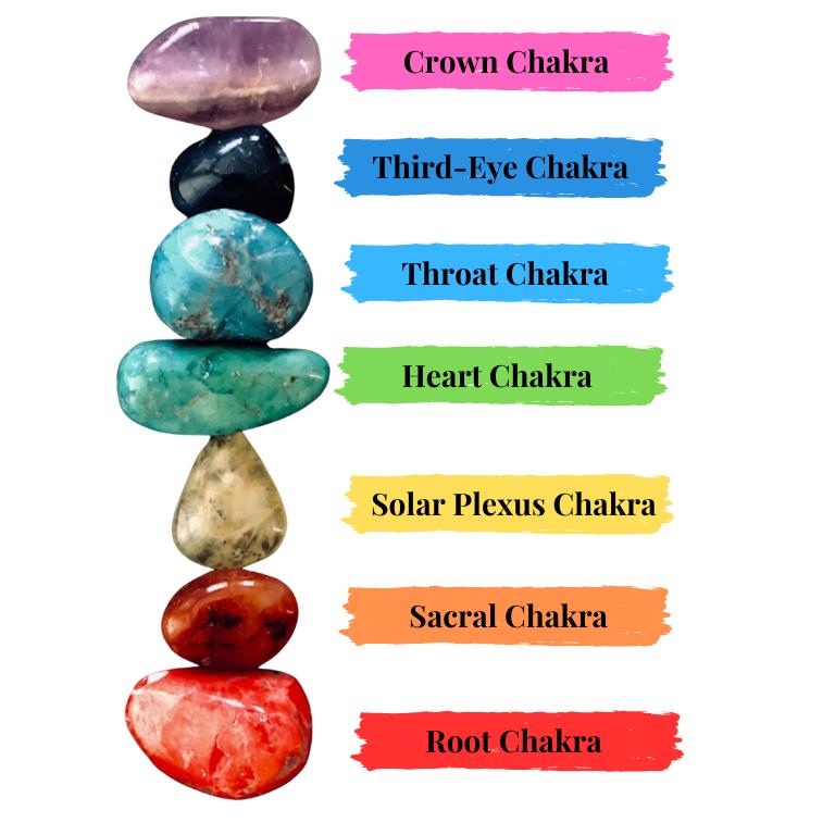 How to Align Your Chakras with Crystals for Optimal Energy Balance