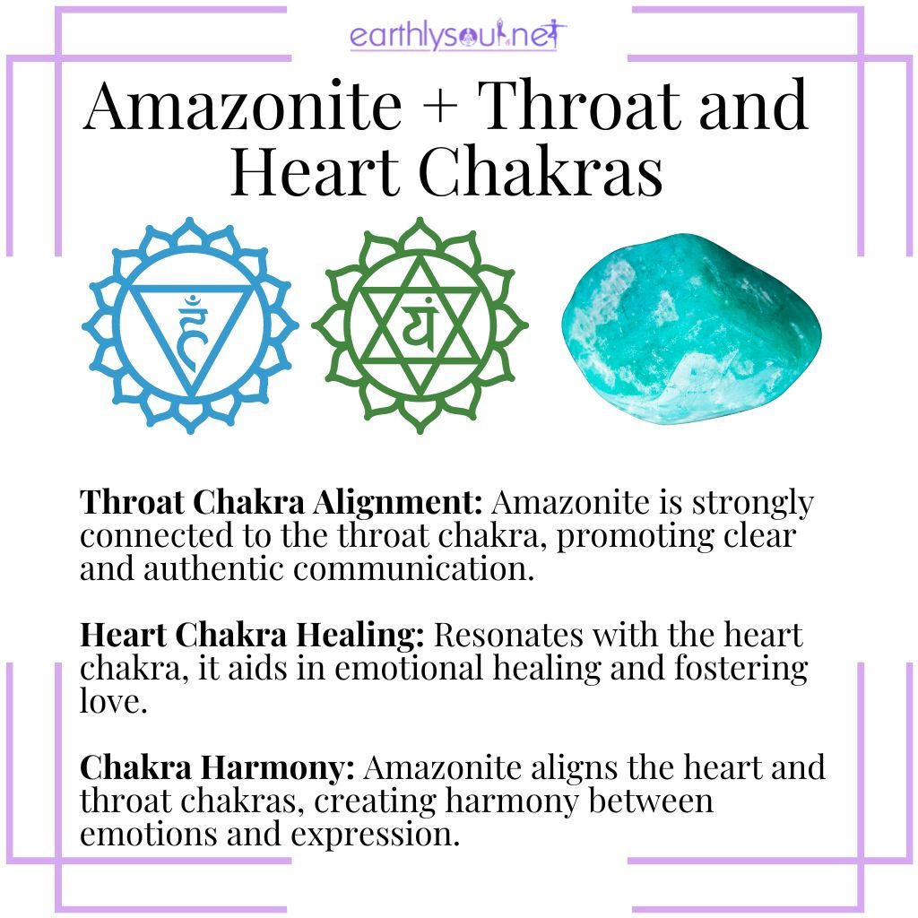 Amazonite for throat and heart chakra alignment and harmony, aiding communication and emotional healing.