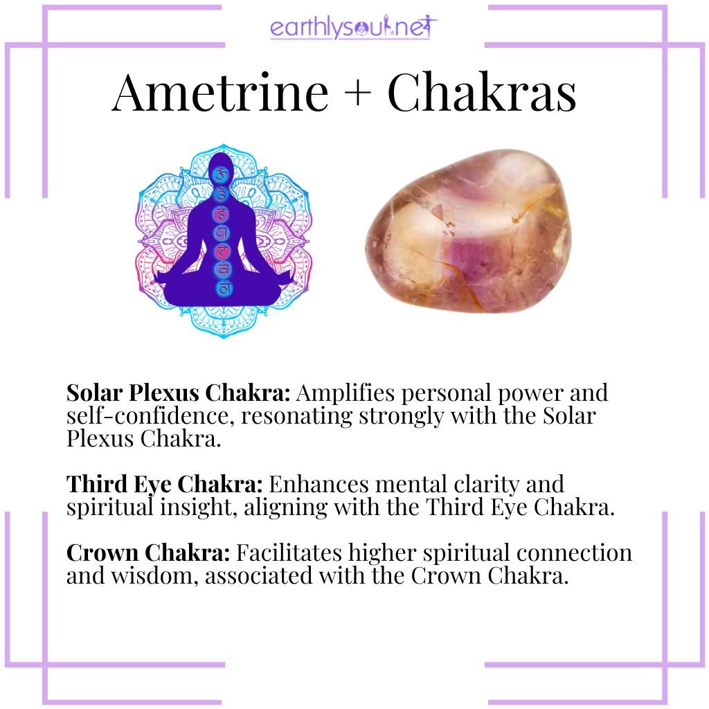 Ametrine aligning with chakras enhancing personal power, mental clarity, and spiritual connection