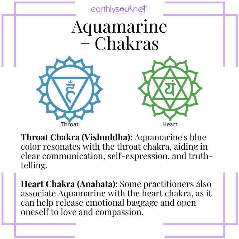 Aquamarine crystal illustrating its connection with the throat and heart chakras, aiding in clear communication and opening oneself to love and compassion
