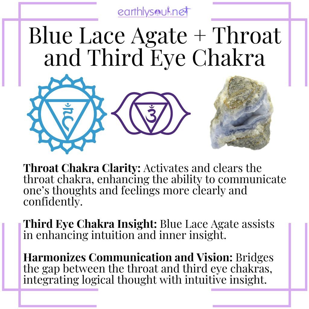 Blue lace agate enhancing throat and third eye chakras for clear communication and intuitive insight.