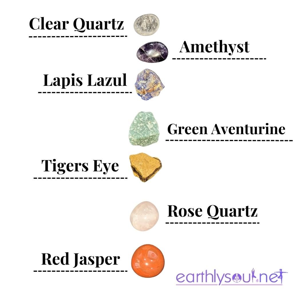 Showing different chakra stones and their placement order