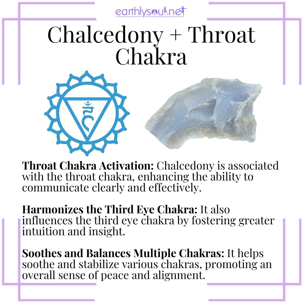 Chalcedony's associations with the throat and third eye chakras enhance communication, intuition, and overall chakra balance.