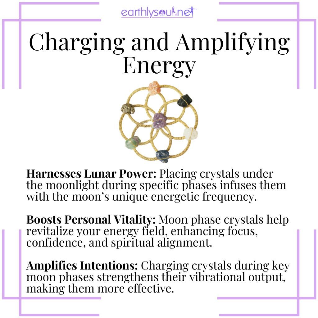 Moon phase crystals charging under moonlight to amplify energy, vitality, and intention-setting power.