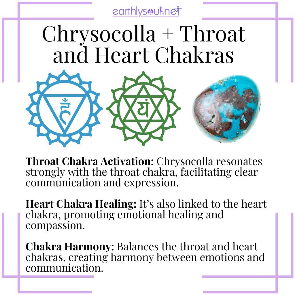 Chrysocolla associations with throat and heart chakras for communication, healing, and harmony.