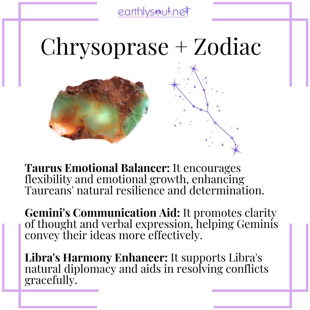 Chrysoprase supports taurus' emotional balance, enhances gemini's communication, and boosts libra's harmony.