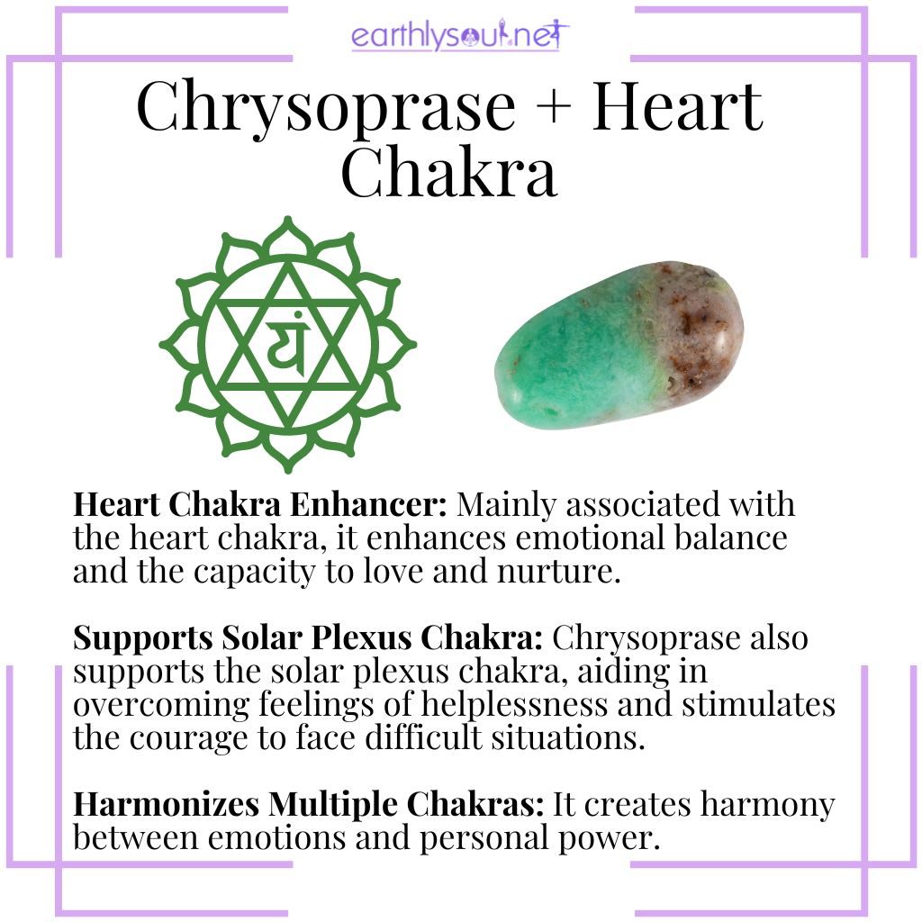 Chrysoprase's chakra associations enhance the heart and solar plexus chakras, promoting emotional balance and personal power.