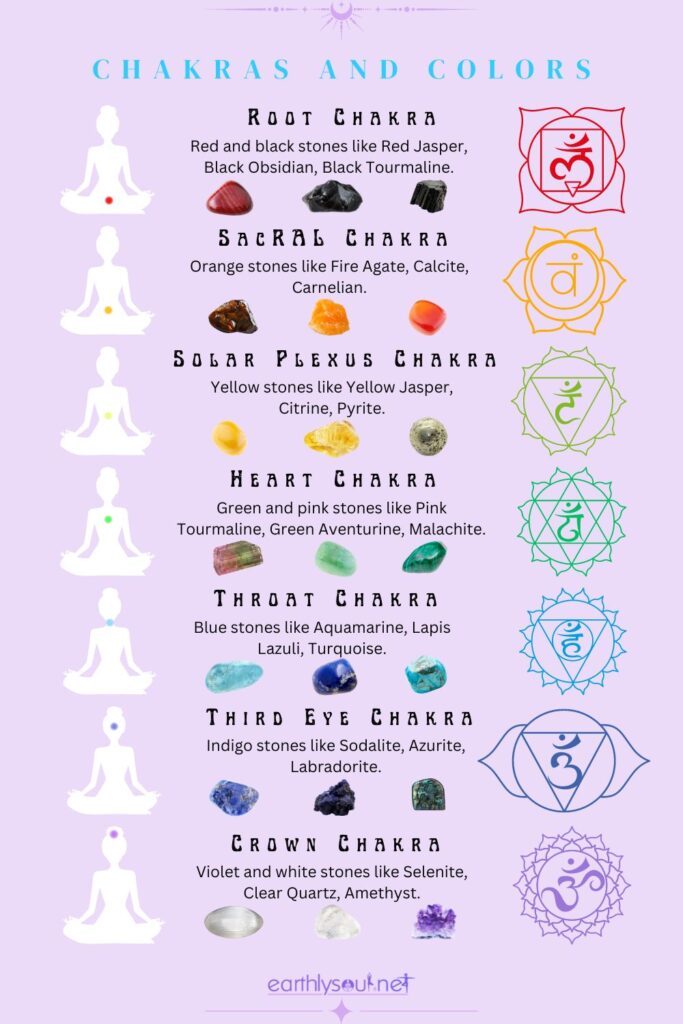 Color combinations for chakra balancing and healing