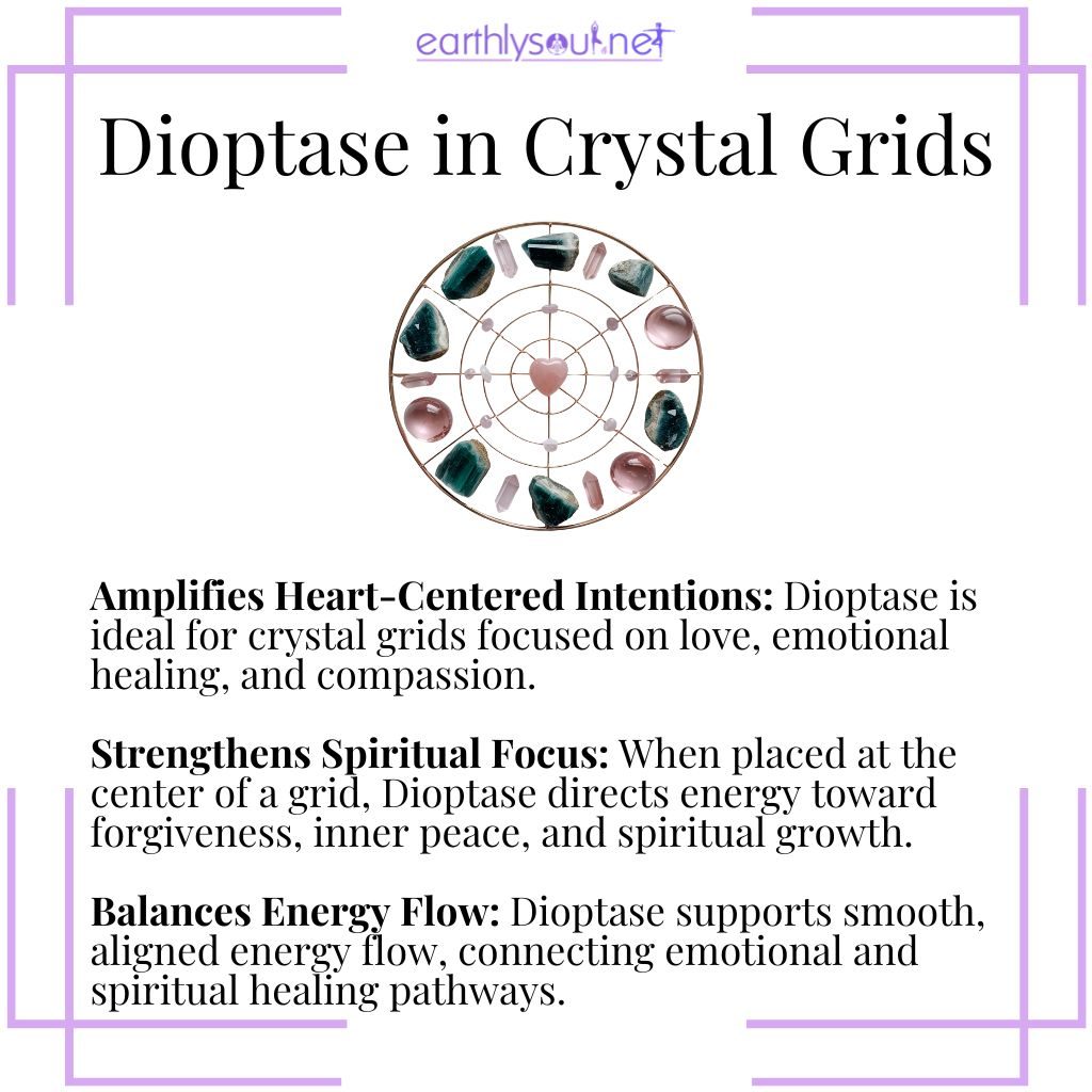 Dioptase in crystal grids enhances heart healing, spiritual focus, and balanced energy flow.