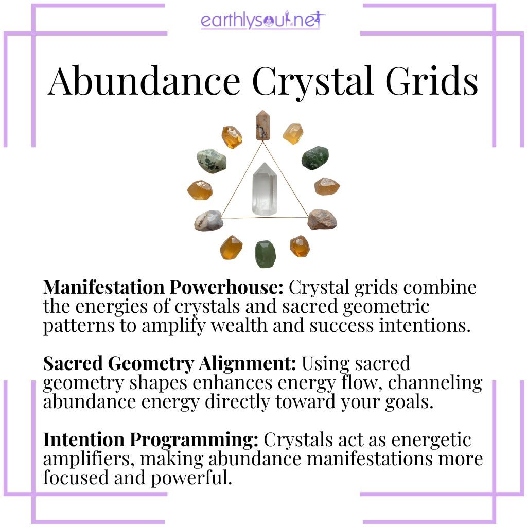Abundance crystal grid arranged in sacred geometry to amplify wealth and success intentions