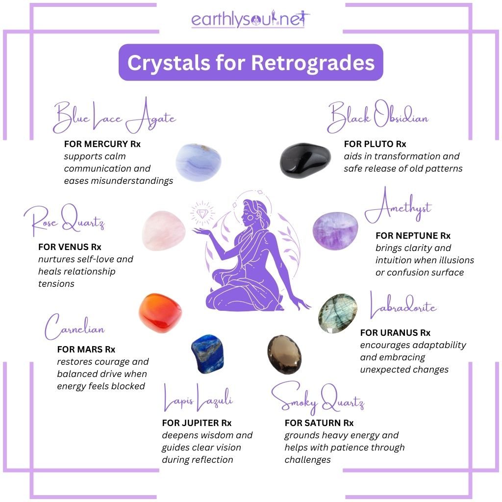 Crystals for planetary retrogrades chart