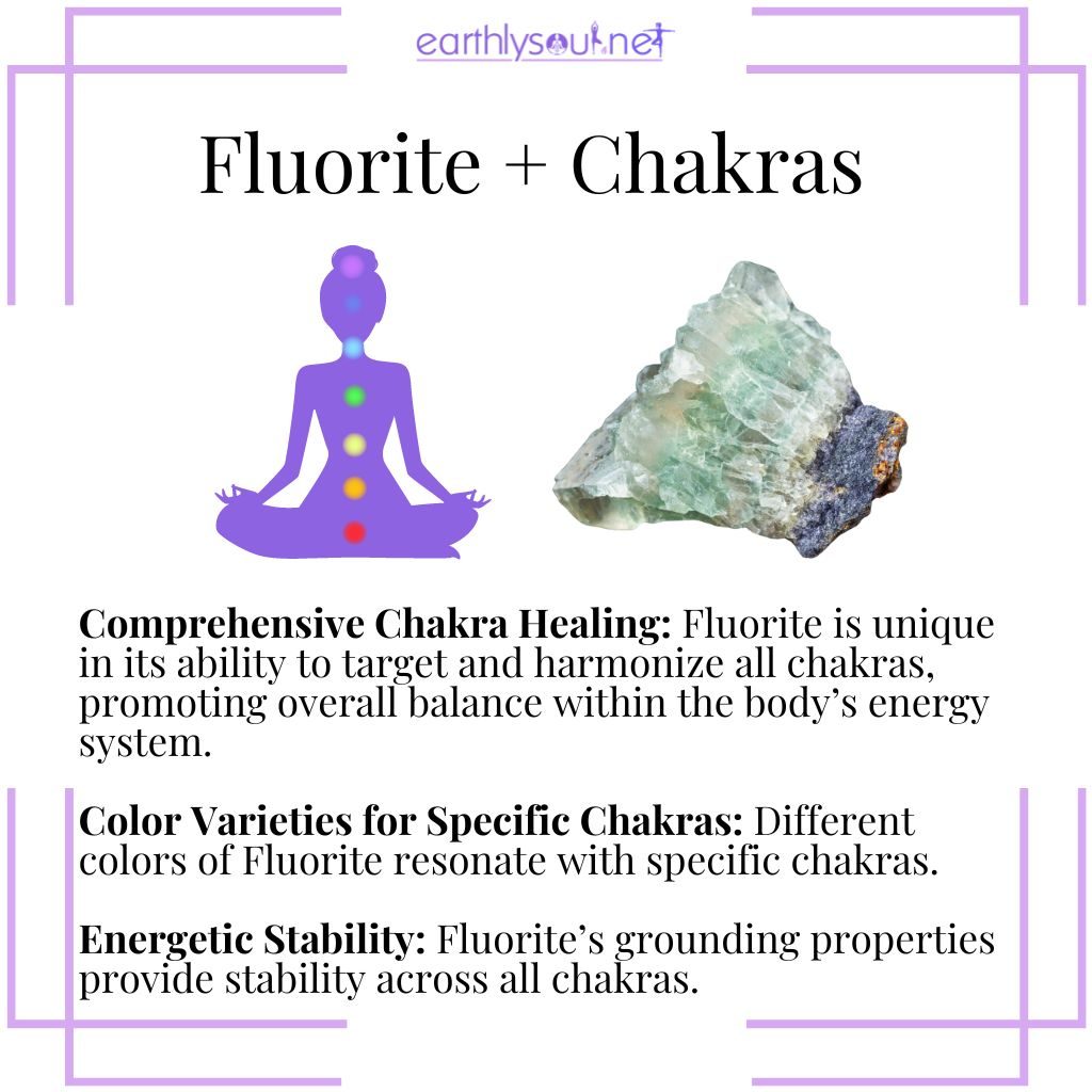 Fluorite chakras discount