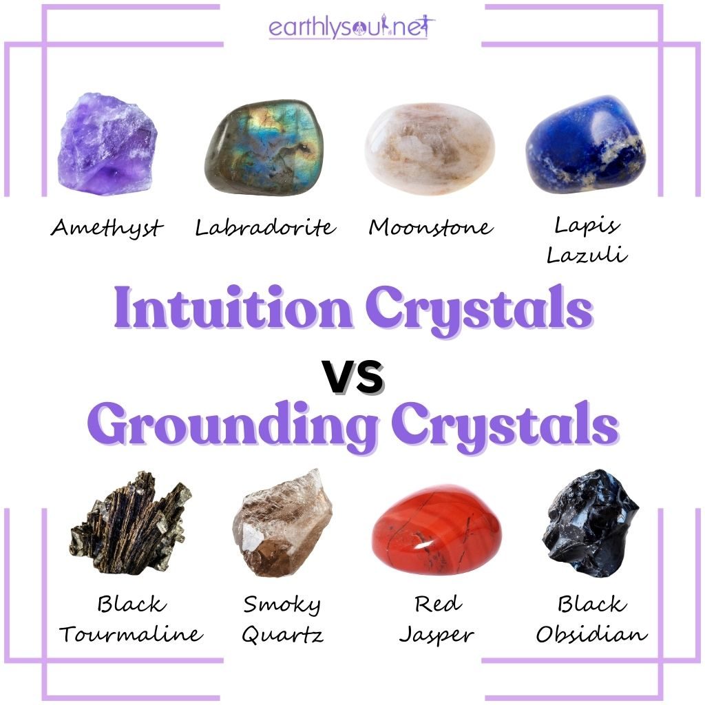 Intuition vs grounding crystals chart