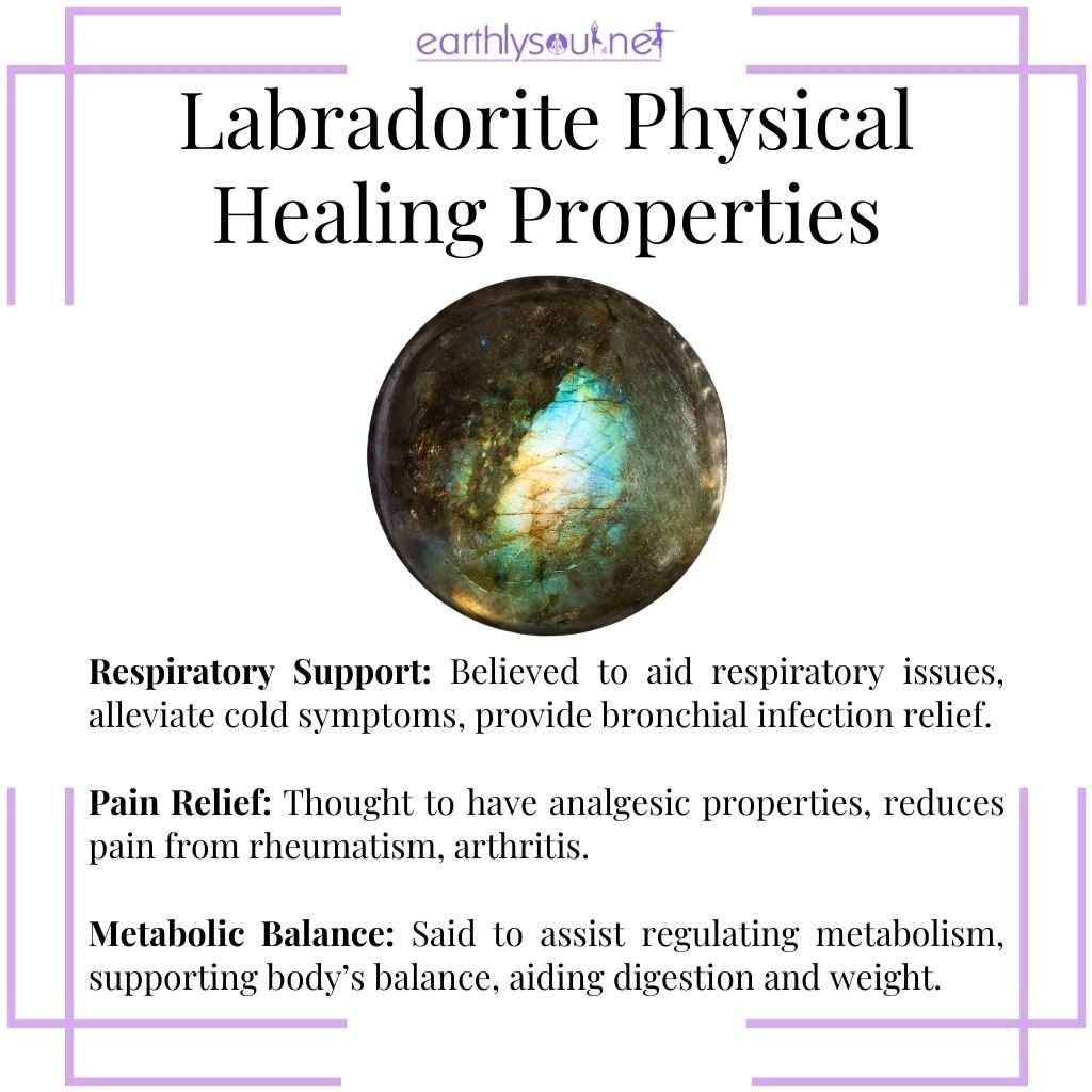 Labradorite for respiratory support, pain relief, and metabolic balance