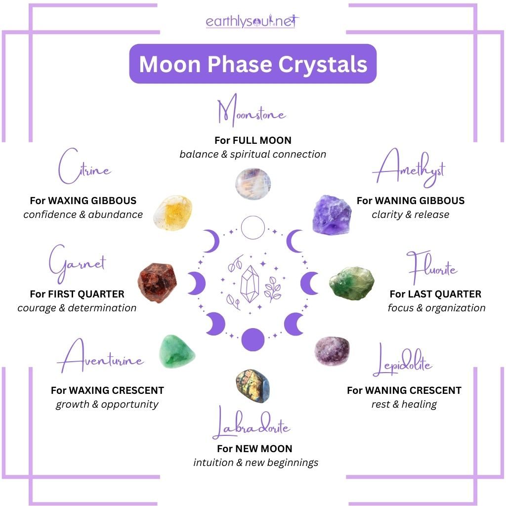 Moon phases with best crystals chart