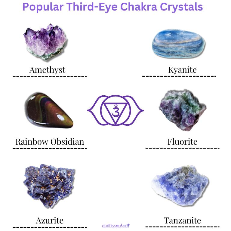 Popular third eye chakra crystals showing amethyst, kyanite, rainbow obsidian, fluorite, azurite and tanzanite