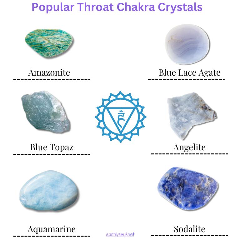 Popular throat chakra crystals showing amazonite, blue lace agate, blue topaz, angelite, aquamarine and sodalite
