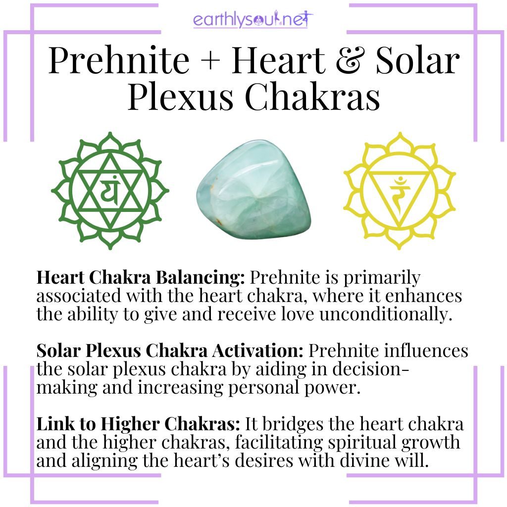 Prehnite balances the heart chakra, activates the solar plexus, and links higher chakras for emotional and spiritual harmony.