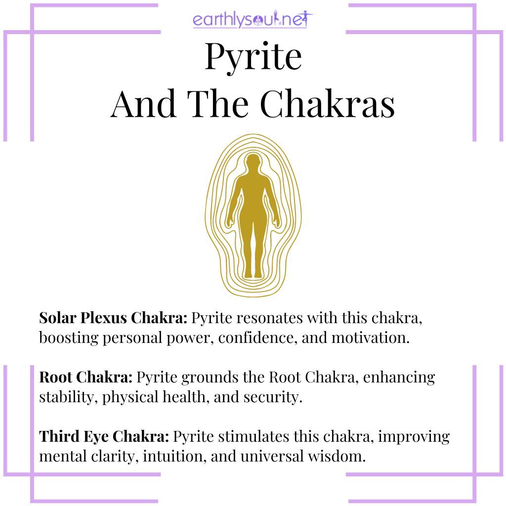 Pyrite and the Chakras Pyrite aligning with Solar Plexus for power, Root Chakra for grounding, and enhancing Third Eye intuition
