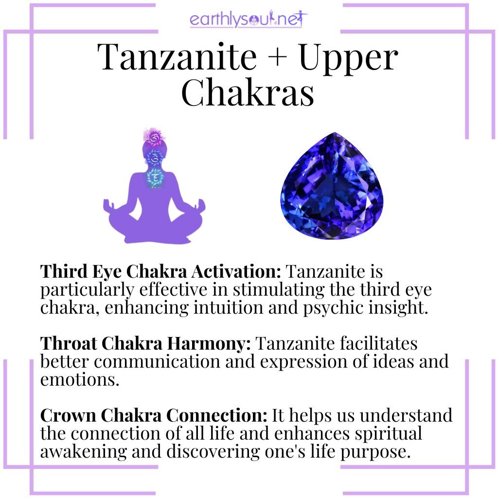 Tanzanite activates the third eye, harmonizes the throat chakra, and connects with the crown chakra for enhanced spiritual alignment.